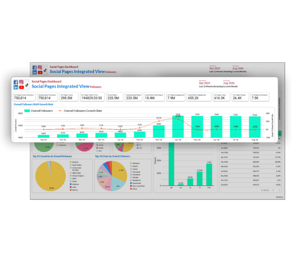 Monthly and Annual Performance Reporting
